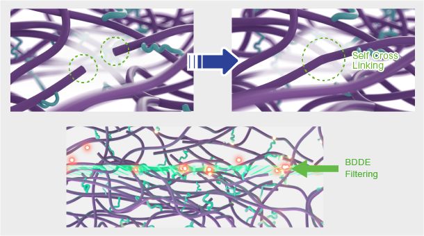 c.Fine Cleaning Technology c.Fine Cleaning Technology