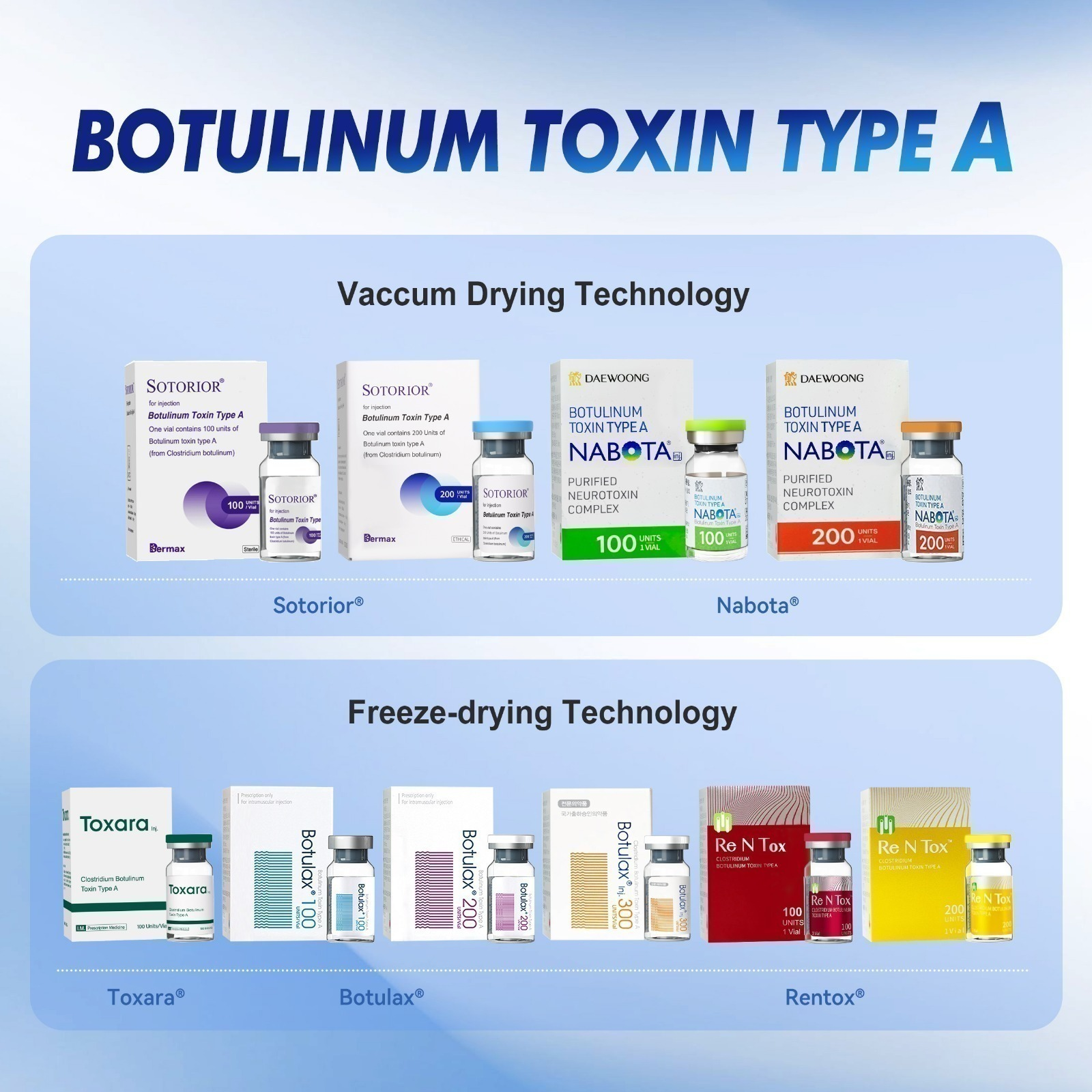 Which botulax Should Clinics Choose? Which botulax Should Clinics Choose?