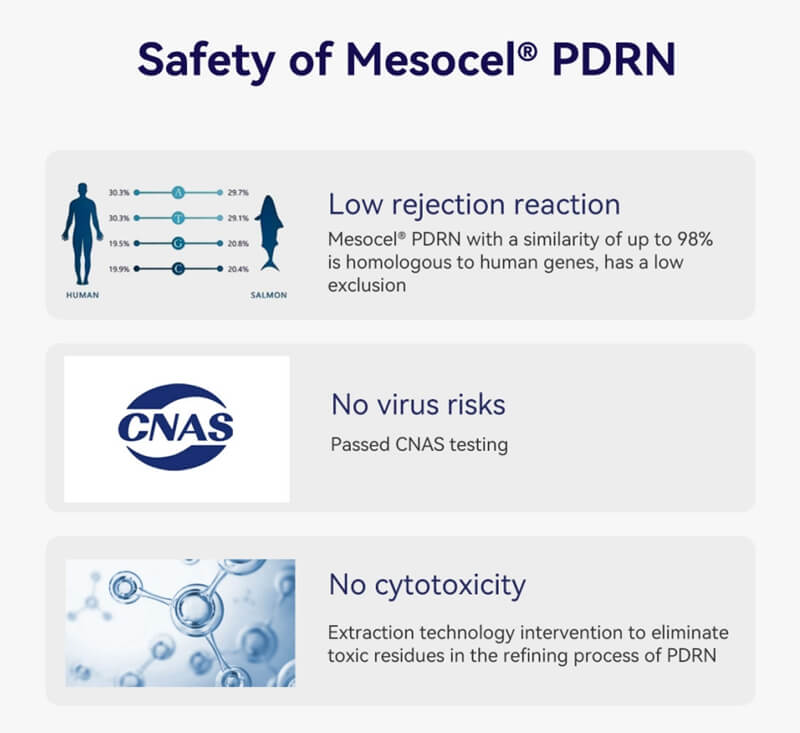 safety of mesocel pdrn safety of mesocel pdrn