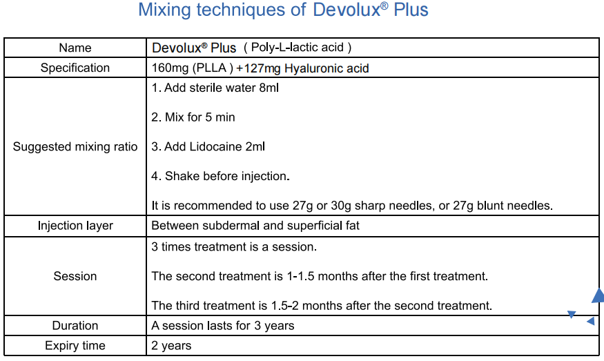 devolux treatments notes