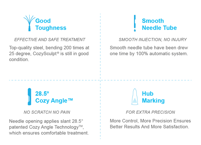 types of cannula