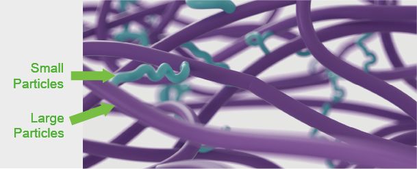 a.Apply Hi-tensity Technology