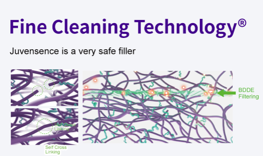 Juvensence Smoocy 1 ml syringe lip filler technology 3