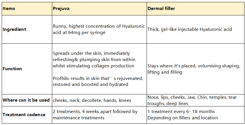 prejuva skin booster vs fillers