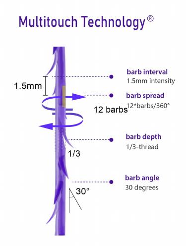 Magik Thread pdo thread cog 12D