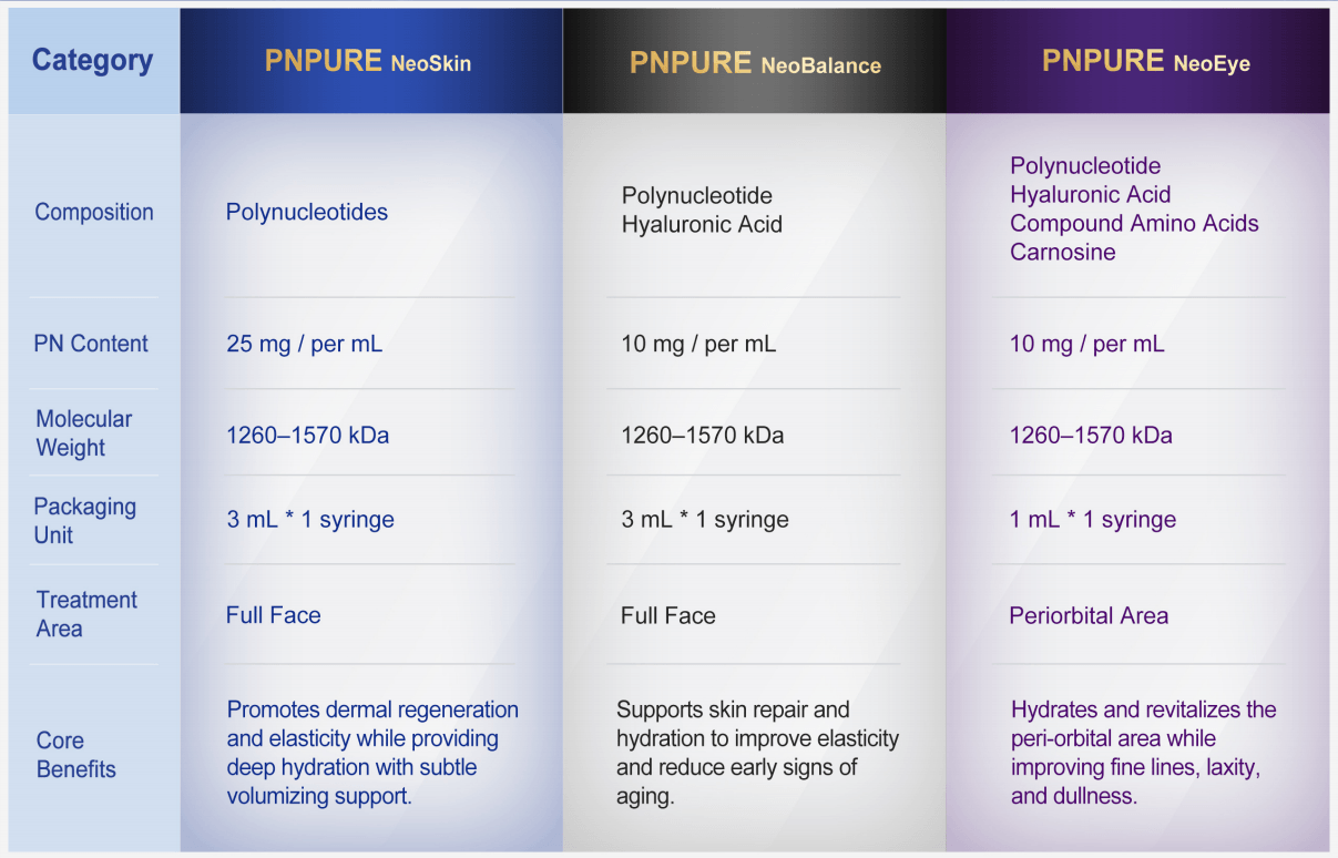 How to Choose the Right PNPure™