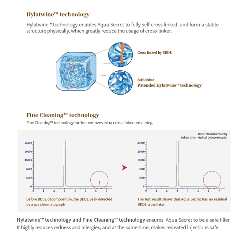 hyaluronic acid fillers for safe buttock injections