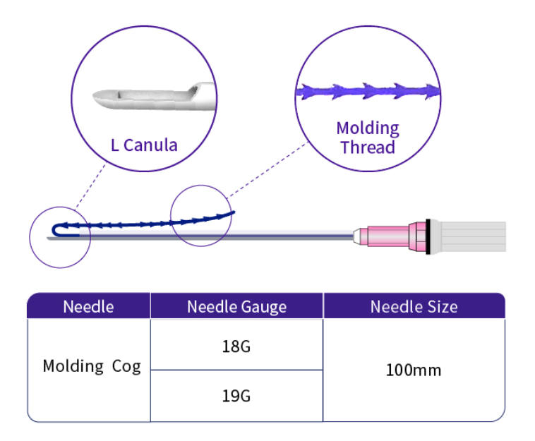 Magik Thread molding cog pdo Specifications