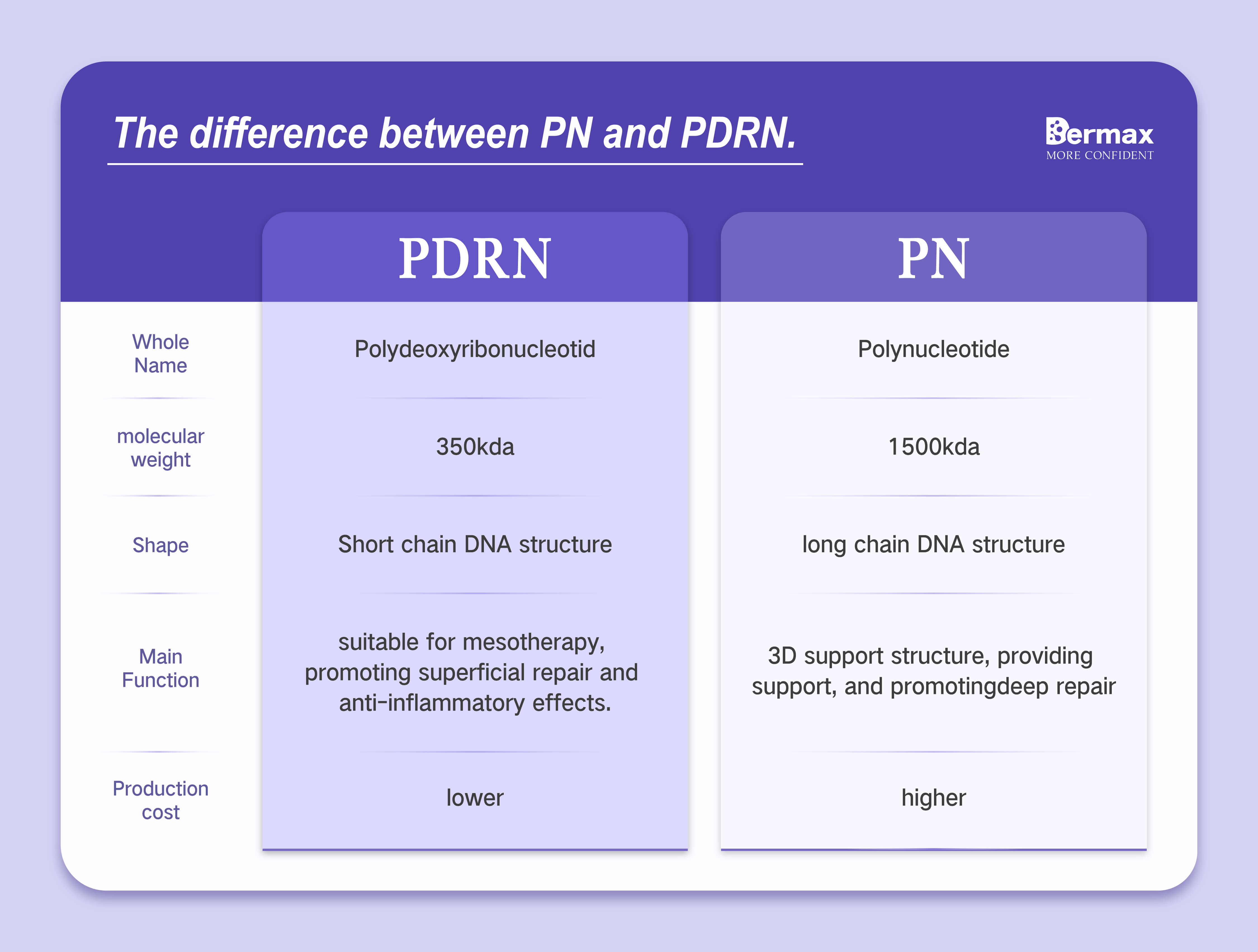 PDRN vs. PN: What Is the Difference?