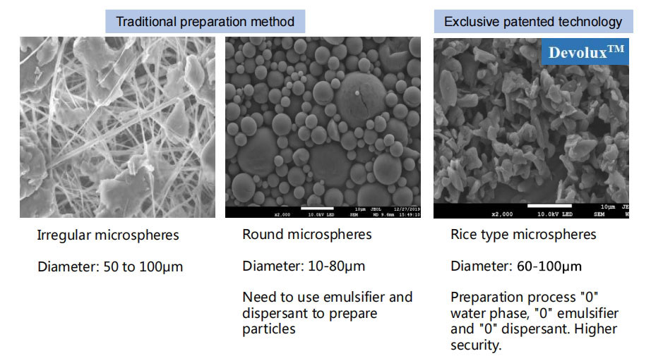 devolux-plus-plla-particulars