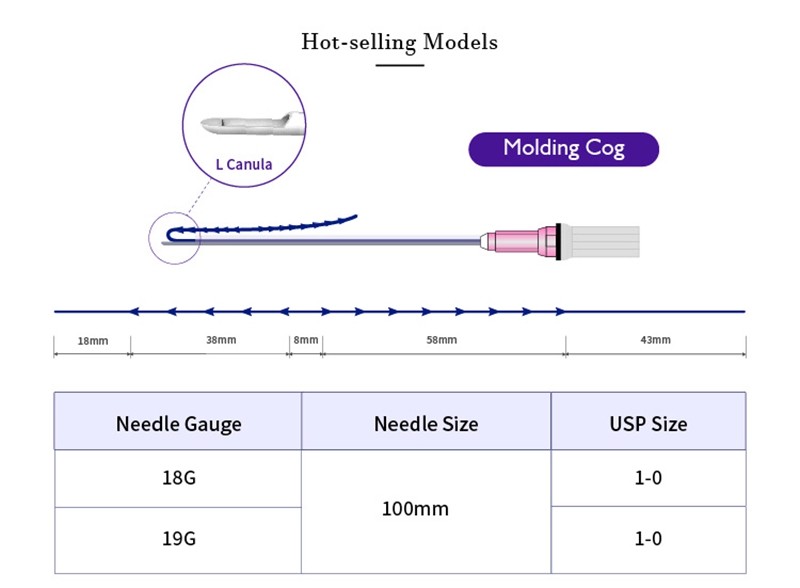 Magik Thread cog pdo threads