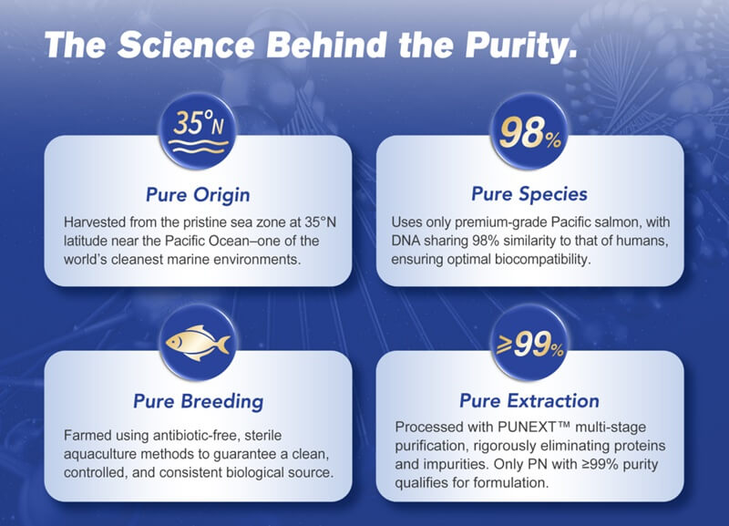 science behind pnpure pn skin booster