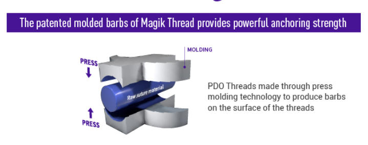 Magik Thread Molding Cog PDO Thread patented modlded