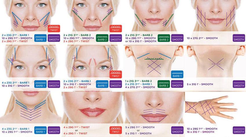 PDO Thread Product Usage