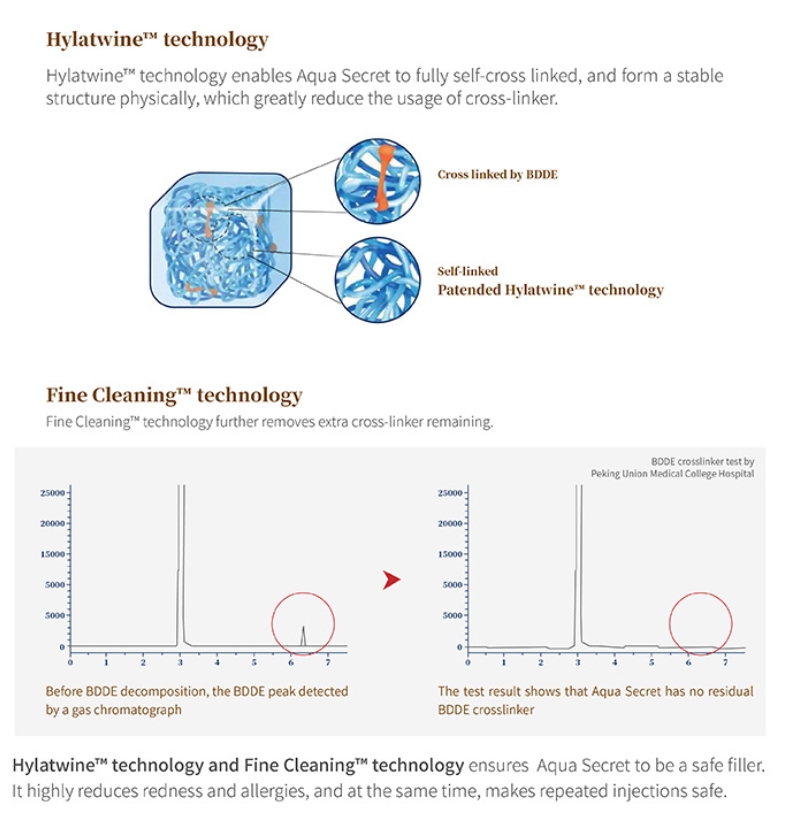 Macrolite technolog Dermal filler for butt