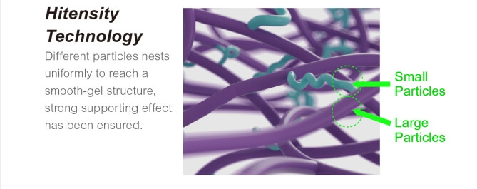 Technology of Macrolite Hyaluronic Acid Buttock Injections Filler (4)