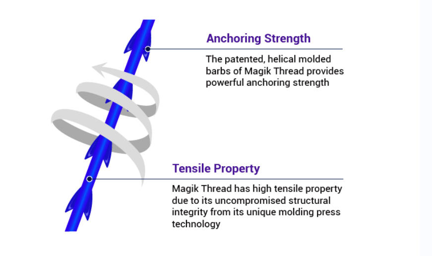 Magik Thread Molding Cog PDO Thread