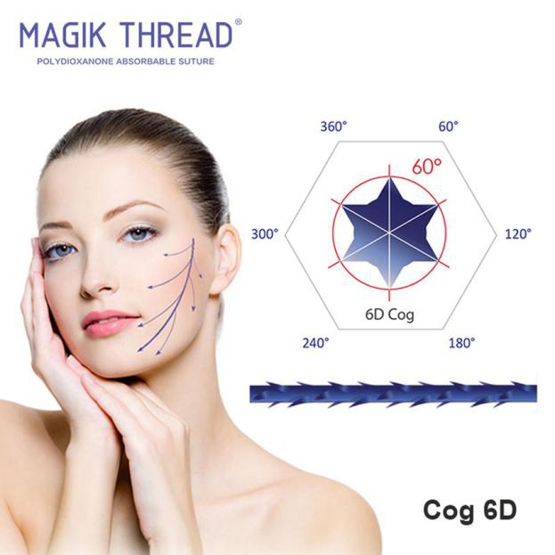 What is a cog thread