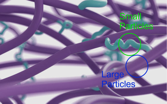 Hitensity Technology