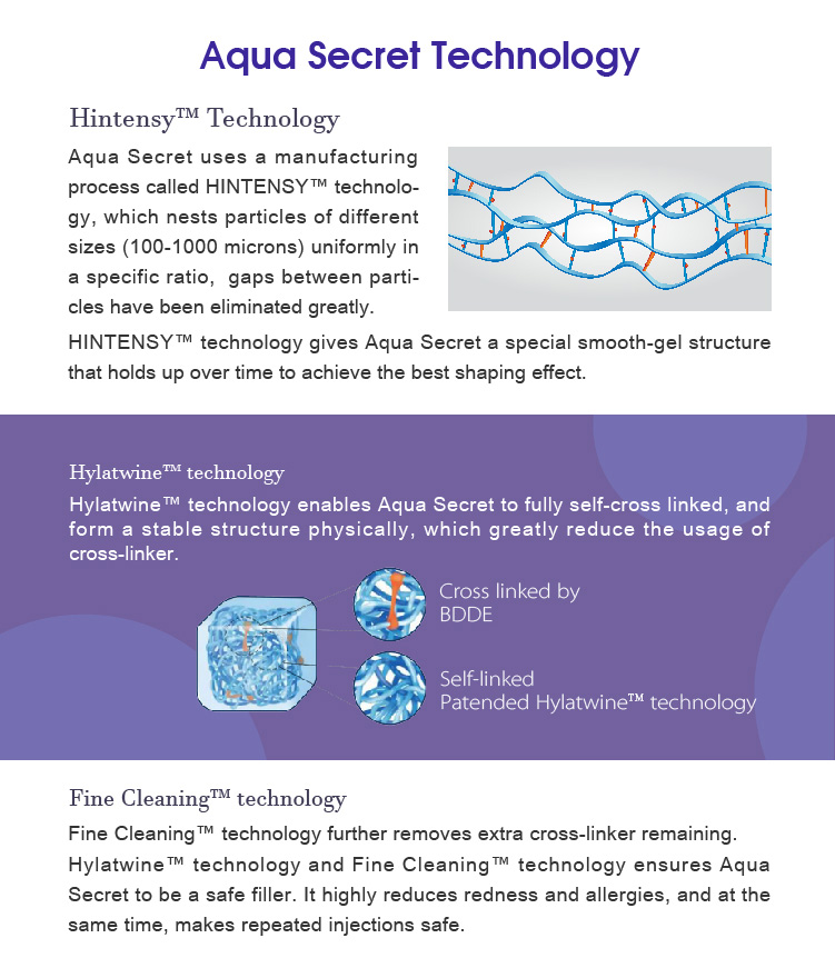 aqua secret technology