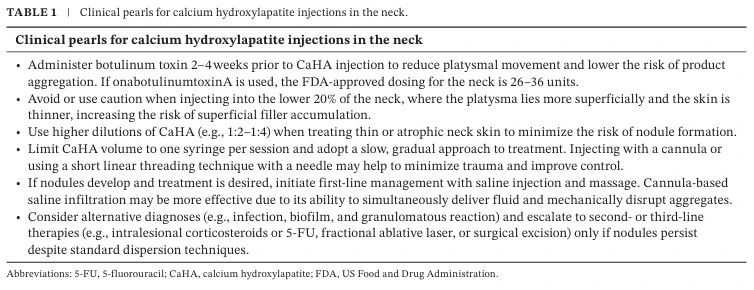 Key points for CaHA neck injections