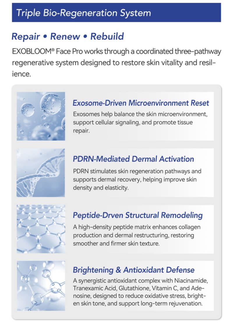exosome face 3 bio regeneration system