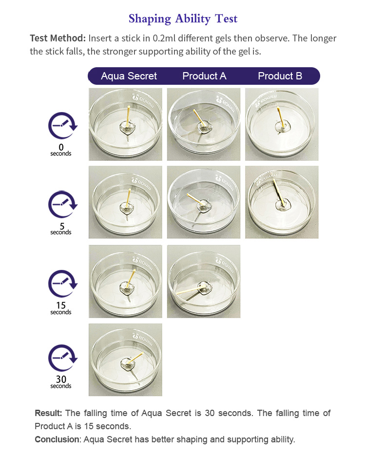 how much is 1 ml of dermal filler