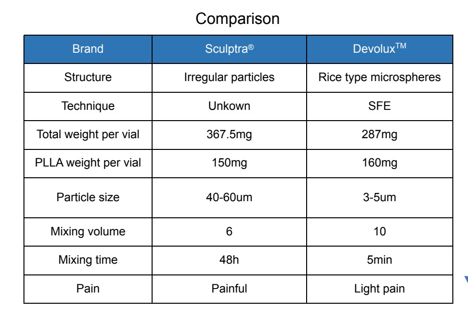 Devolux and Sculptra Plla Collagen Biostimulator (1)