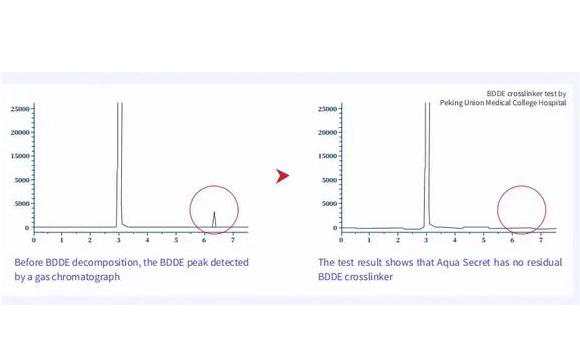 aqua secret dermal filler test