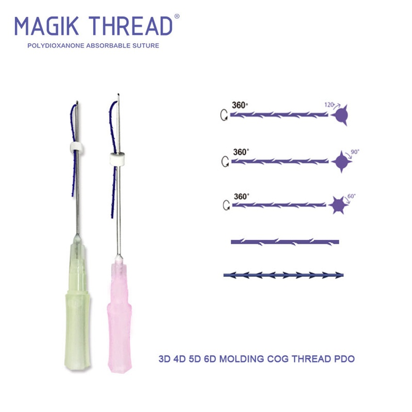 What should know before get threads (1)