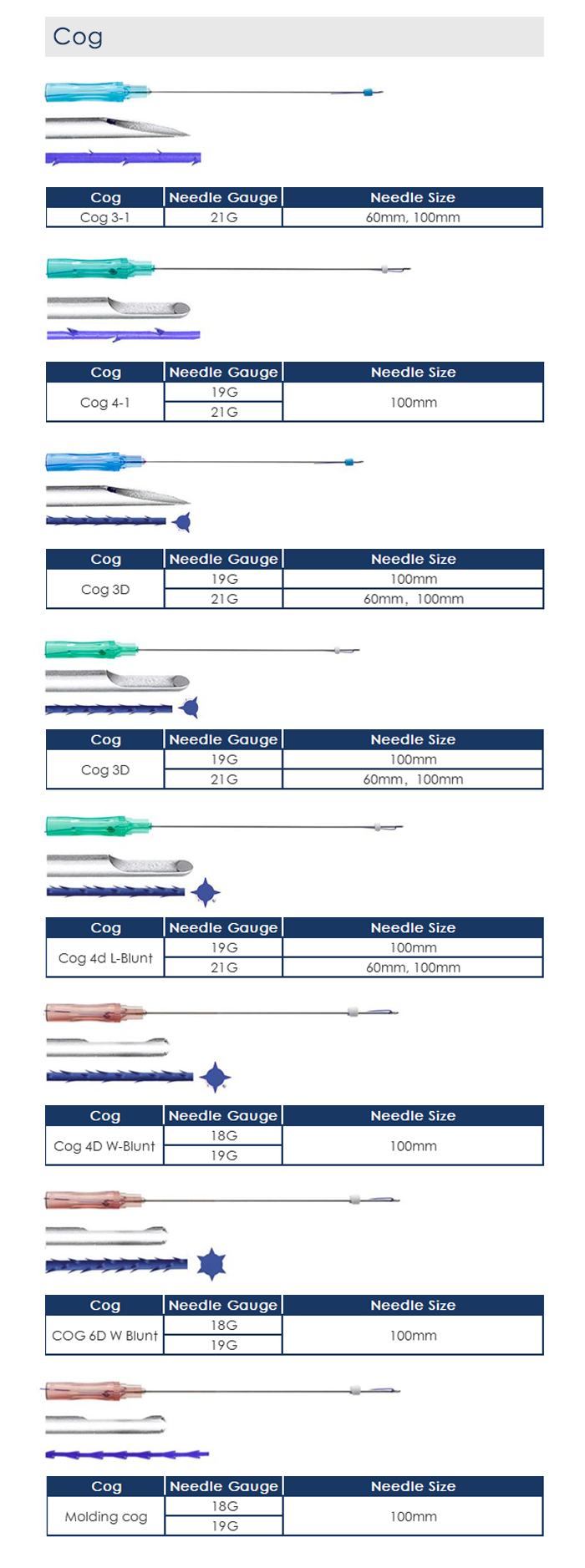 pdo thread