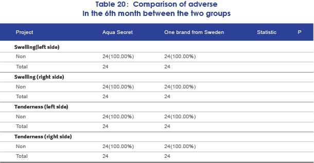 b.10% Higher Satisfaction Rate than Restylane