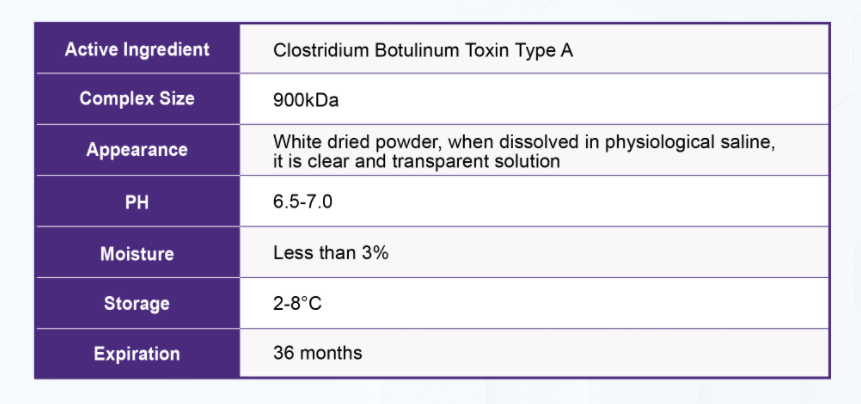 Sotorior Botulinum Toxin Bottles