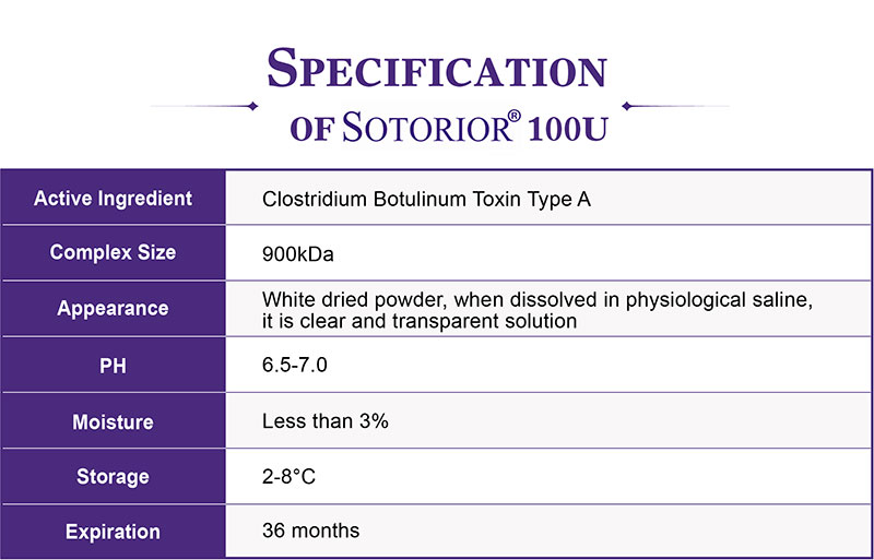 Wholesale Price of Sotorior Botulinum Toxin SPECIFICATION