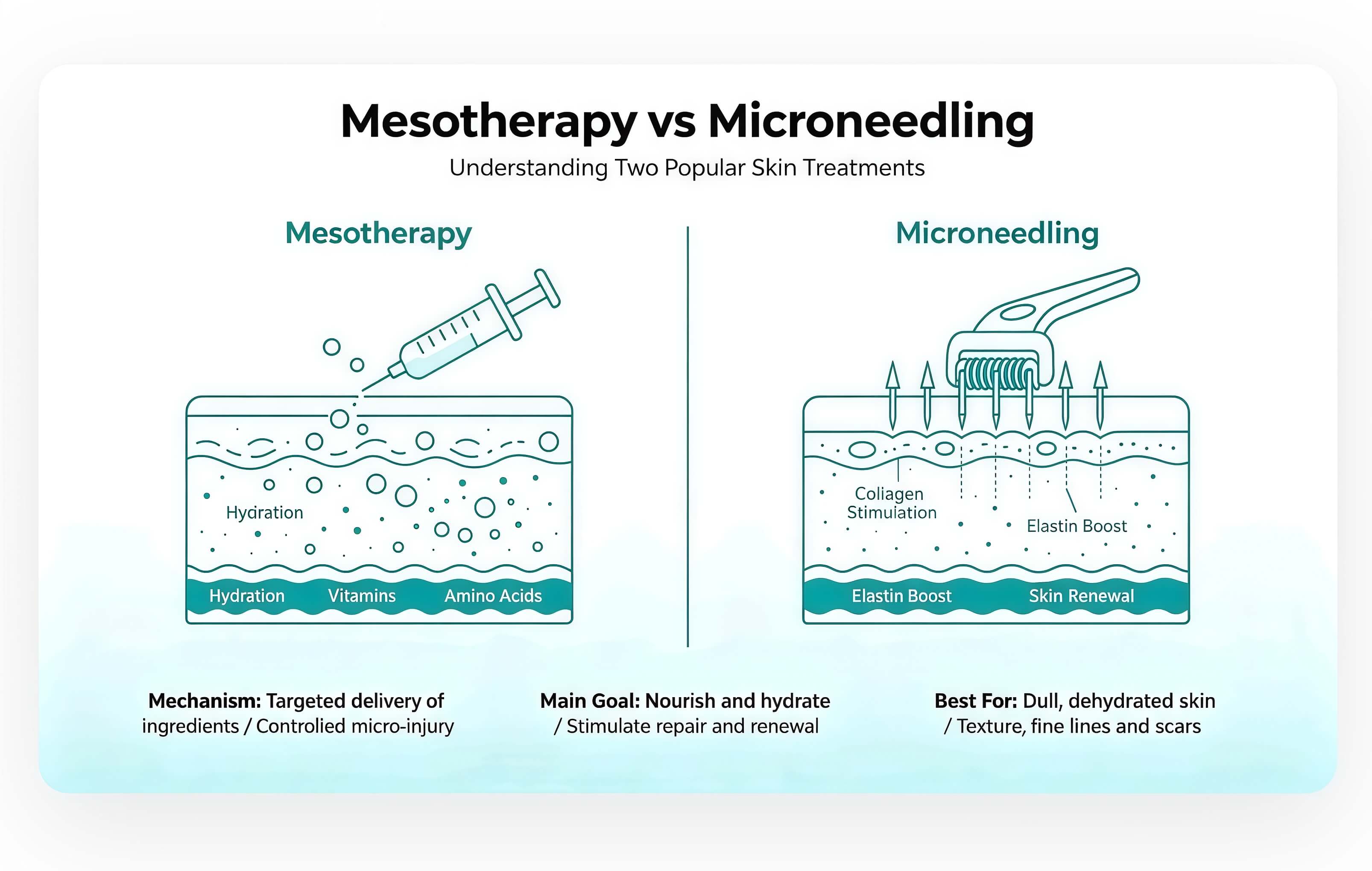 What Are Microneedling and Mesotherapy?