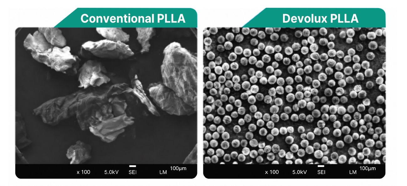 Devolux plla particle technology