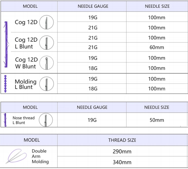 Pdo thread neck lift models cog Pdo thread neck lift models cog