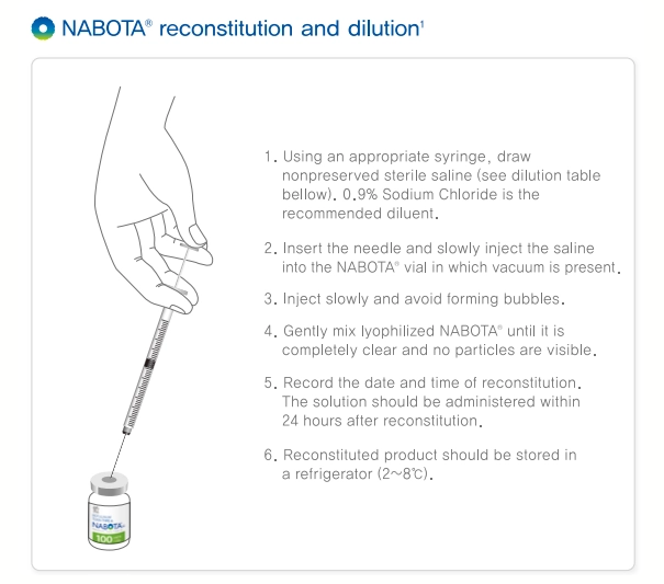 How To Mix Nabota 100 units？