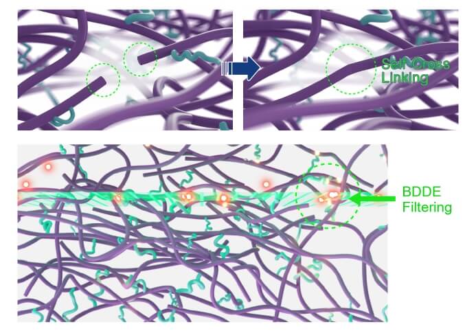 Macrolite Breast Filler 50ml Technology (3)