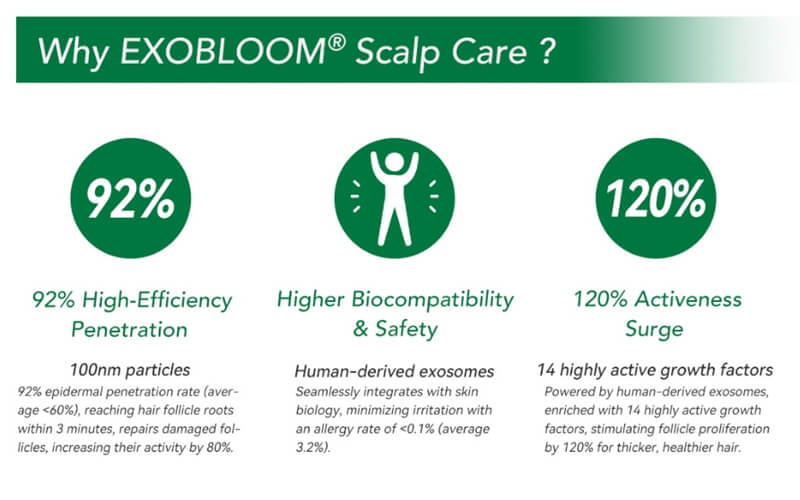 why exobloom scalp care