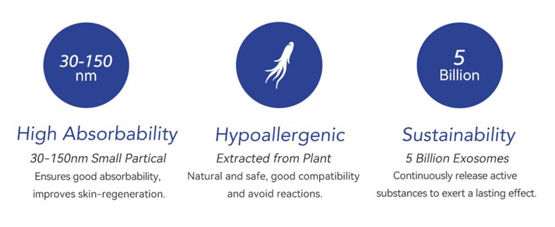 why exobloom exosome regenerative complex facial serum