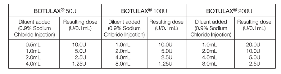 How Much Saline For 200iu Of Botulax
