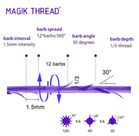 Magik Thread® Pdo Thread Lift Cog 12D