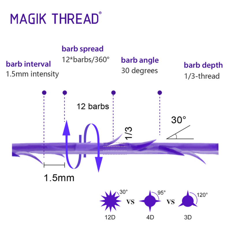 Magik Thread® Pdo Thread Lift Cog 12D