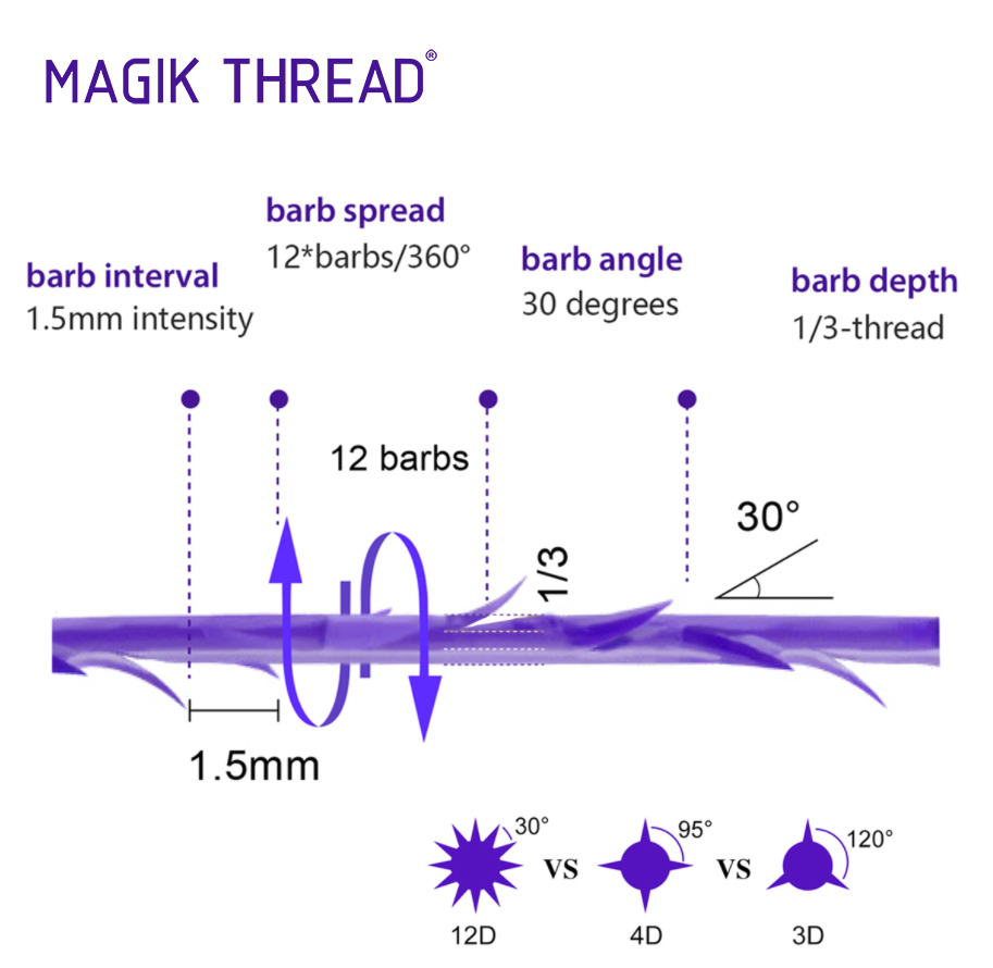 Magik Thread® Pdo Thread Lift Cog 12D