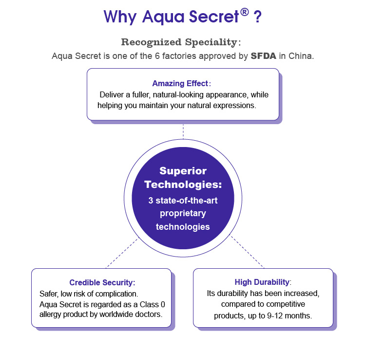 2ml lip filler price