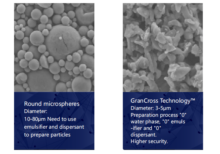Devolux and Sculptra Plla Collagen Biostimulator