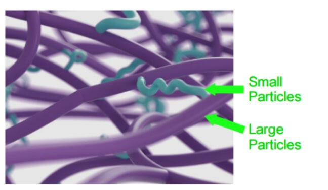 Macrolite Hyaluronic Acid Gel breast filler technology