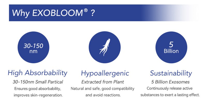 why exobloom exosome serum korea