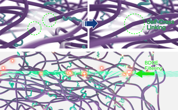 Fine Cleaning Technology